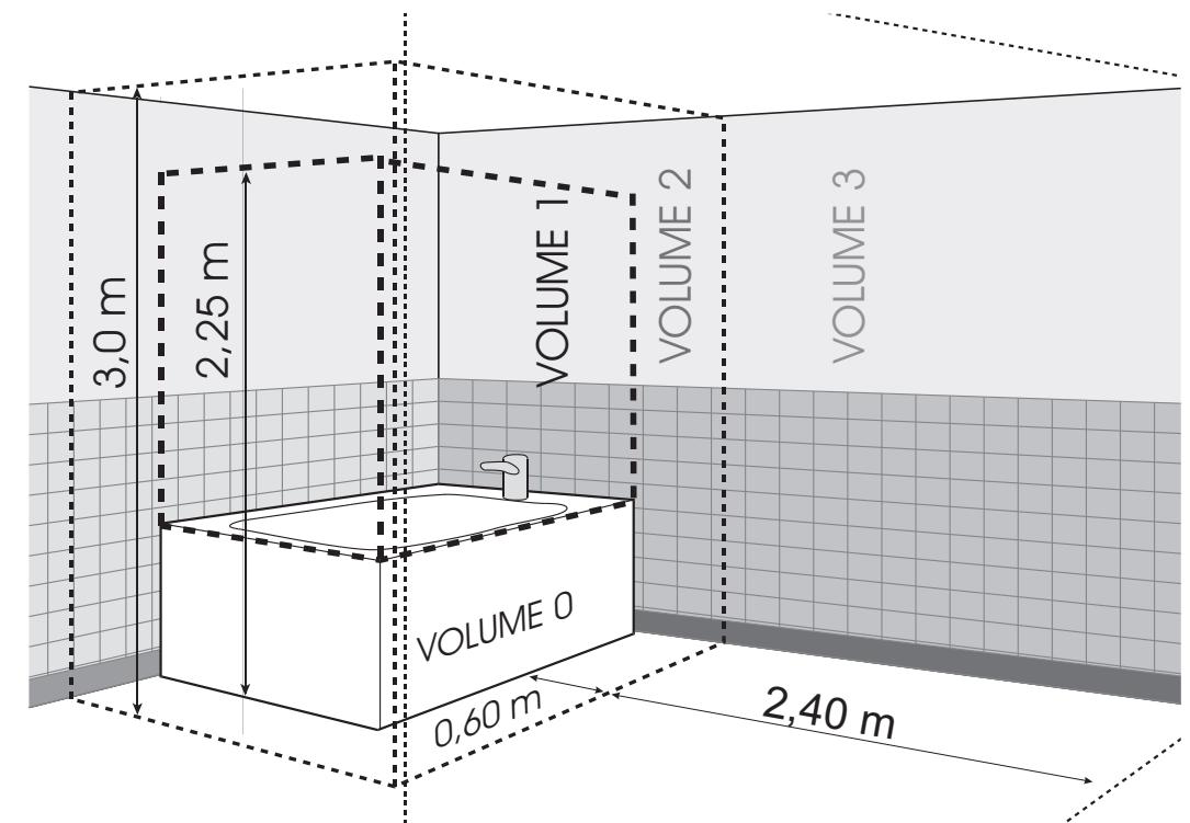 SUPRA BLIZAIR - Emplacements déconseillés - 1