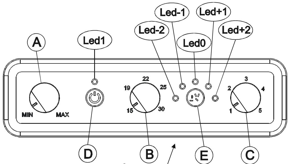 SUPRA LEMNOS - Description du tableau de commandes - 1