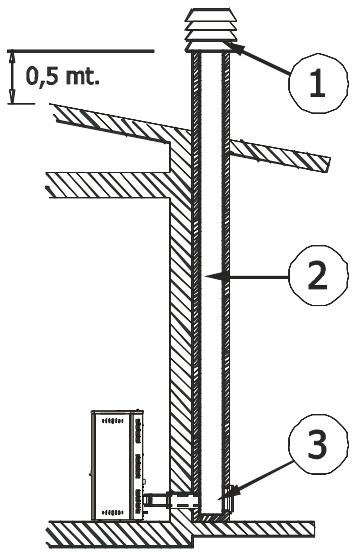 SUPRA LEMNOS - Création du conduit d'évacuation - 1