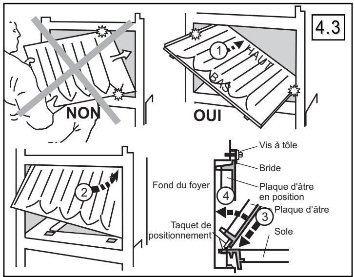 SUPRA PRELUDE - Remontage de la plaque d'âtre (Fig. 4.2): - 1