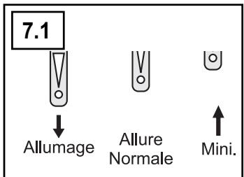 SUPRA VODAK - Réglage de l'air de combustion (fig 7.1) - 1