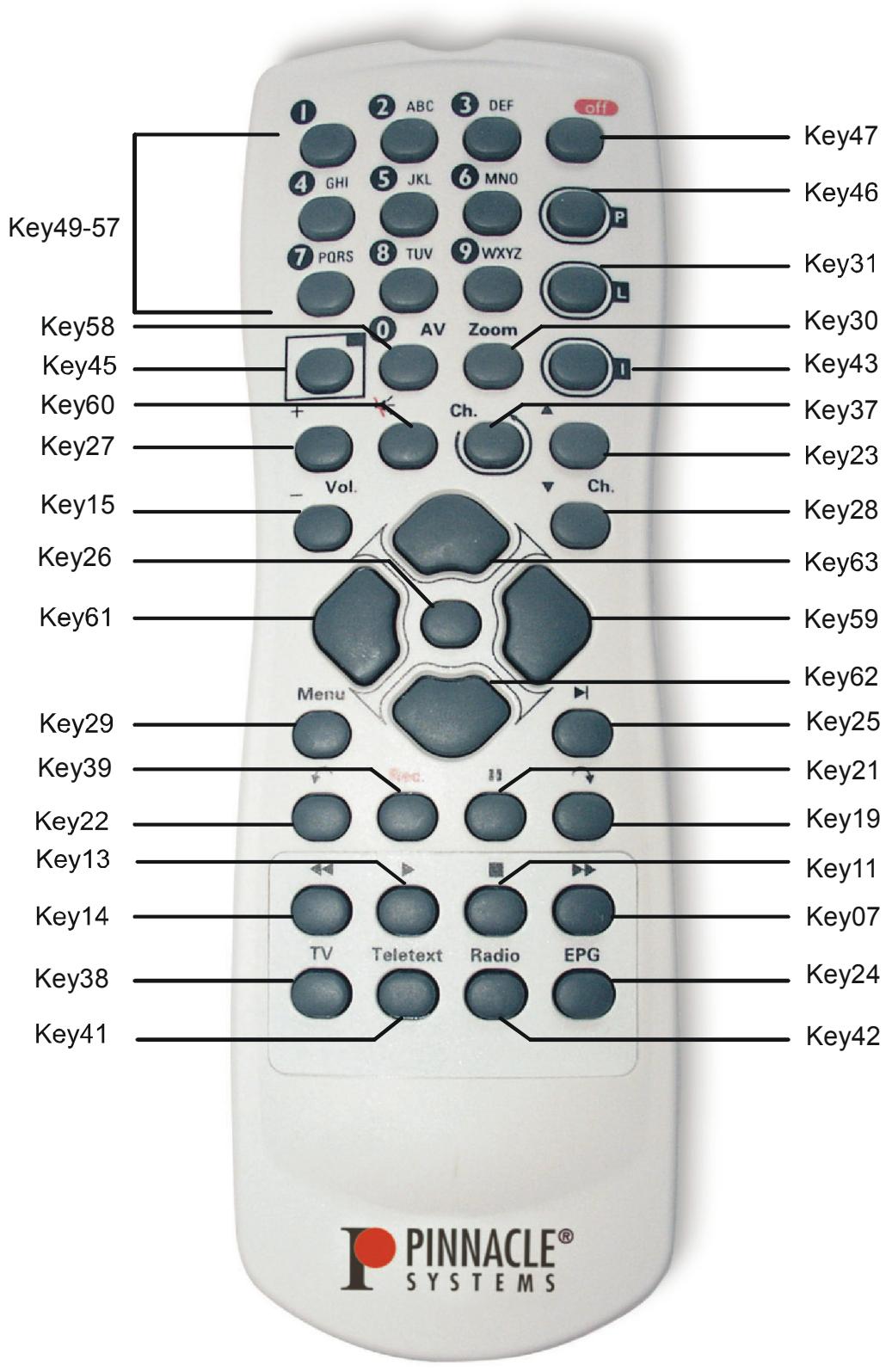 PINNACLE PCTV MEDIACENTER REMOTE - Code original des touches - 5