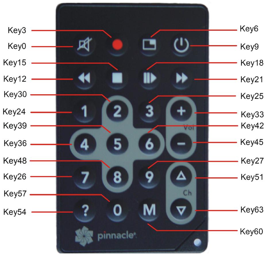 PINNACLE PCTV MEDIACENTER REMOTE - Code original des touches - 4