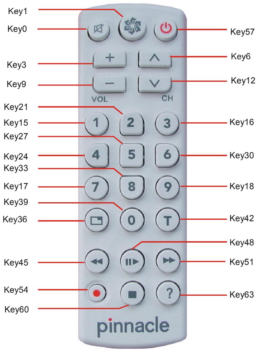 PINNACLE PCTV MEDIACENTER REMOTE - Code original des touches - 3