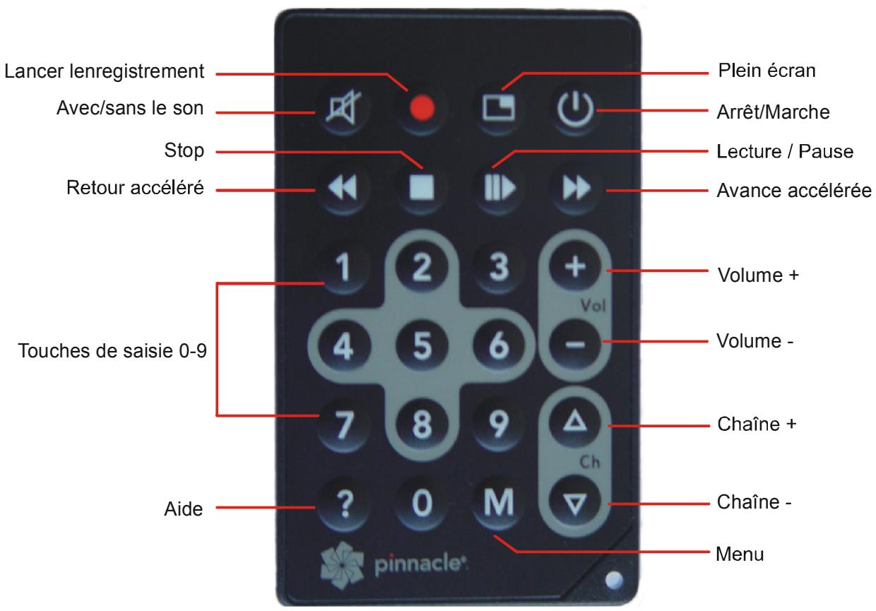 PINNACLE PCTV MEDIACENTER REMOTE - Lancer l'enregistrement - 1