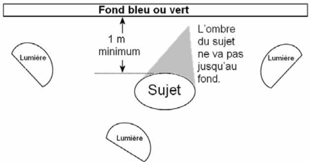 PINNACLE STUDIO 14 - Conseils pour l'incrustation couleur - 1