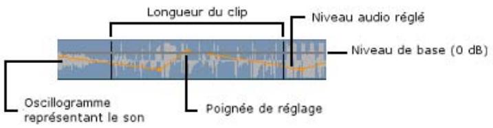 PINNACLE STUDIO 14 - Lignes de réglage - 1