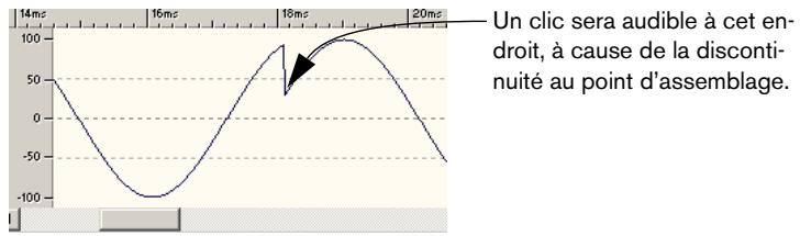 PINNACLE WAVELAB LITE - Magnétisme sur les points de passage par zéro - 1