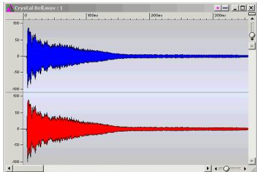 PINNACLE WAVELAB LITE - Création d'une seconde fenêtre par glissement - 3