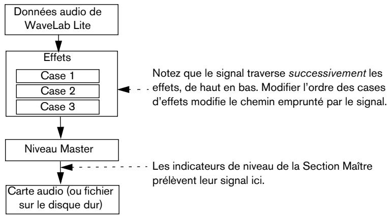 PINNACLE WAVELAB LITE - Afficher/cacher des panneaux - 2