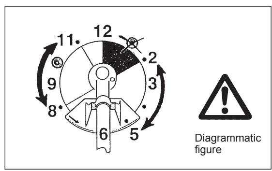 DOLMAR MS-246.4 C - Maintenance instructions - 3