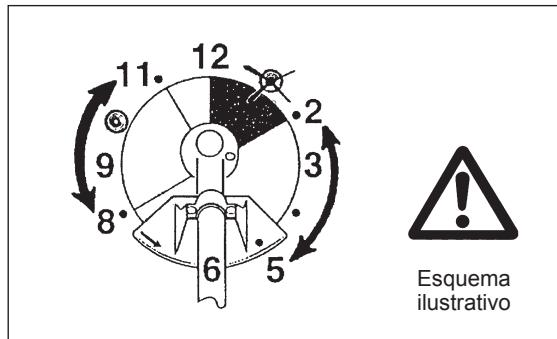 DOLMAR MS-246.4 C - Instrucciones de mantenimiento - 3