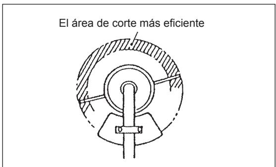 DOLMAR MS-246.4 C - Operación - 2