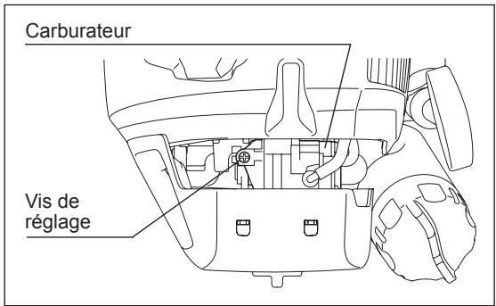 DOLMAR MS-246.4 C - Vérification de la rotation à FAIBLE vitesse - 1