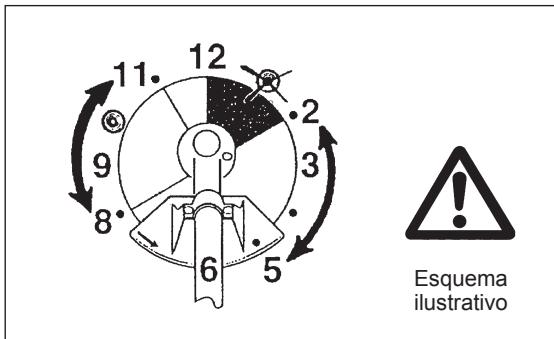 DOLMAR MS-246.4 CE - Instrucciones de mantenimiento - 3