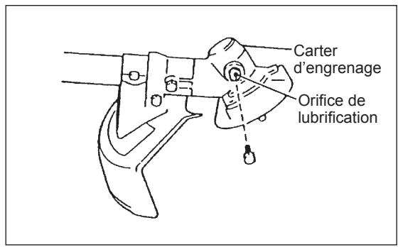 DOLMAR MS-246.4 CE - Lubrification du CARTER d'engrenage - 2