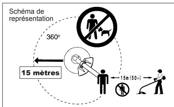 DOLMAR MS-246.4 CE - Démarrage de la débroussailleuse thermique - 5