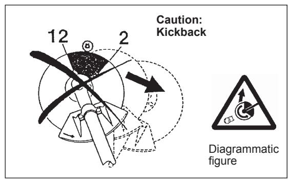 DOLMAR MS-246.4 CE - Maintenance instructions - 2