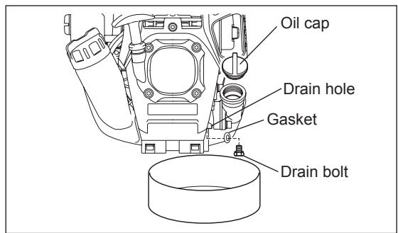 DOLMAR MS-246.4 CE - Alternative draining method - 2