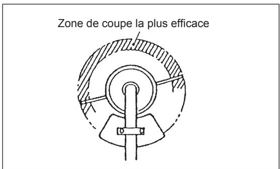 DOLMAR MS-246.4 CE - Fonctionnement - 2