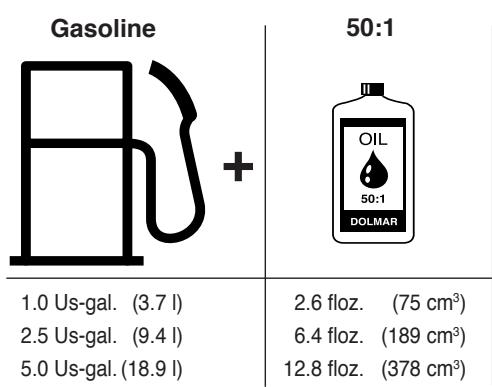 DOLMAR PC-6535 - Fuel mixture - 2