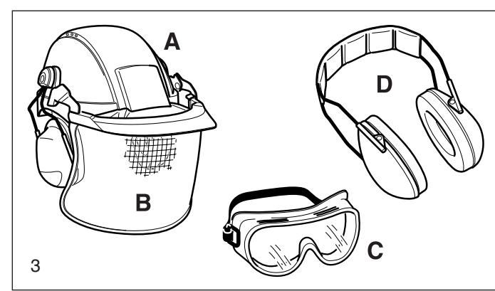DOLMAR PC-7412 - Équipement de protection personnelle - 3