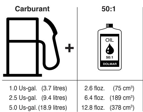 DOLMAR PC-8240 - Mélange carburant - 2