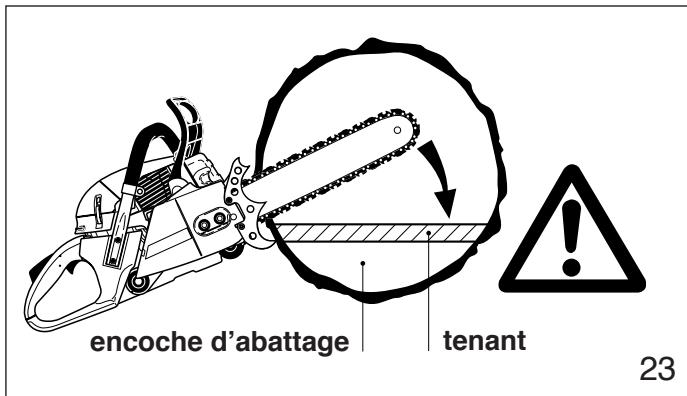 DOLMAR PS-6400 H - Instructions d'abattage: - 6