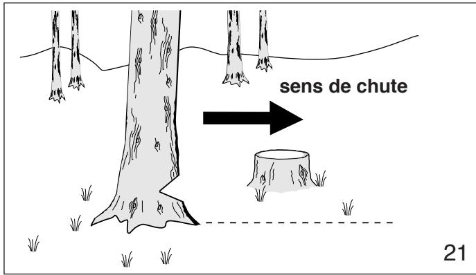 DOLMAR PS-7900 - Instructions d'abattage: - 4