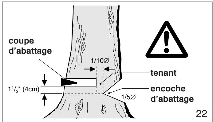 DOLMAR PS-9010 - Instructions d'abattage: - 5