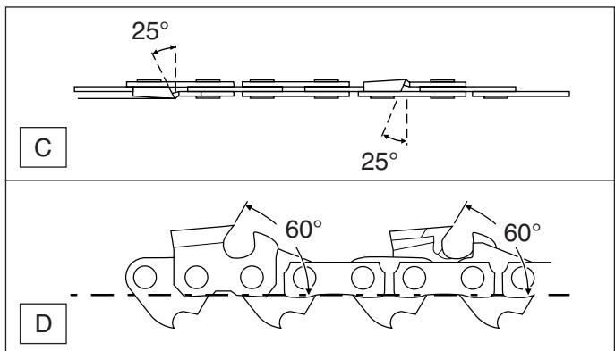 DOLMAR PS-9010 - The chain needs sharpening when: - 1