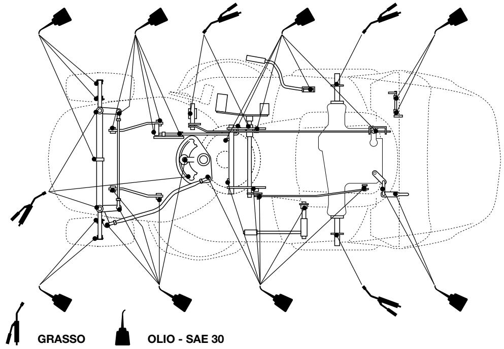 DOLMAR TM-92.14 H - Nei modelli a trasmissione idrostatica: - 1