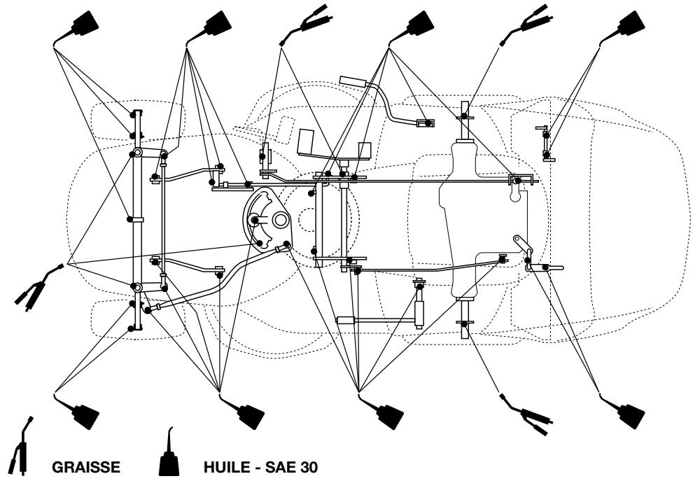 DOLMAR TM-92.14 H - Dans les modèles à transmission hydrostatique: - 1