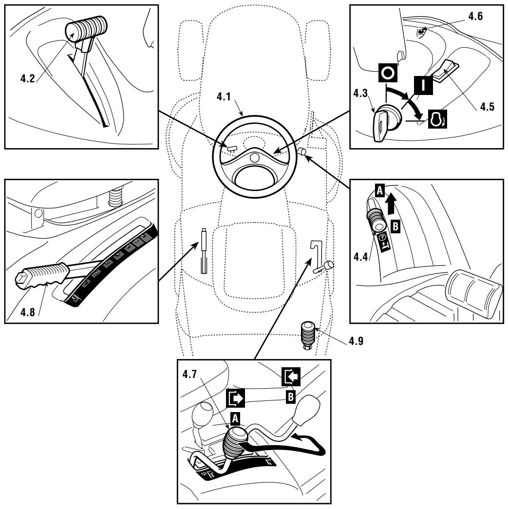 DOLMAR TM-92.14 H - COMMANDES ET OUTILS DE CONTROLLE - 1