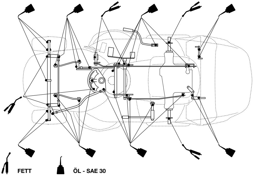 DOLMAR TM-92.14 H - Bei Modellen mit hydrostatischem Antrieb: - 1