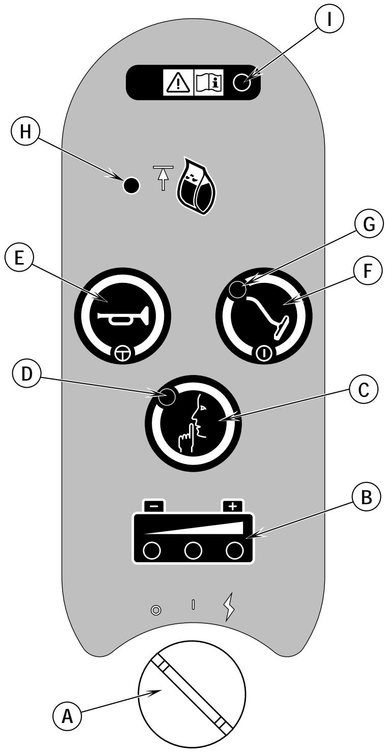 NILFISK BRV 900 - BEDIENINGSPANEEL - 1