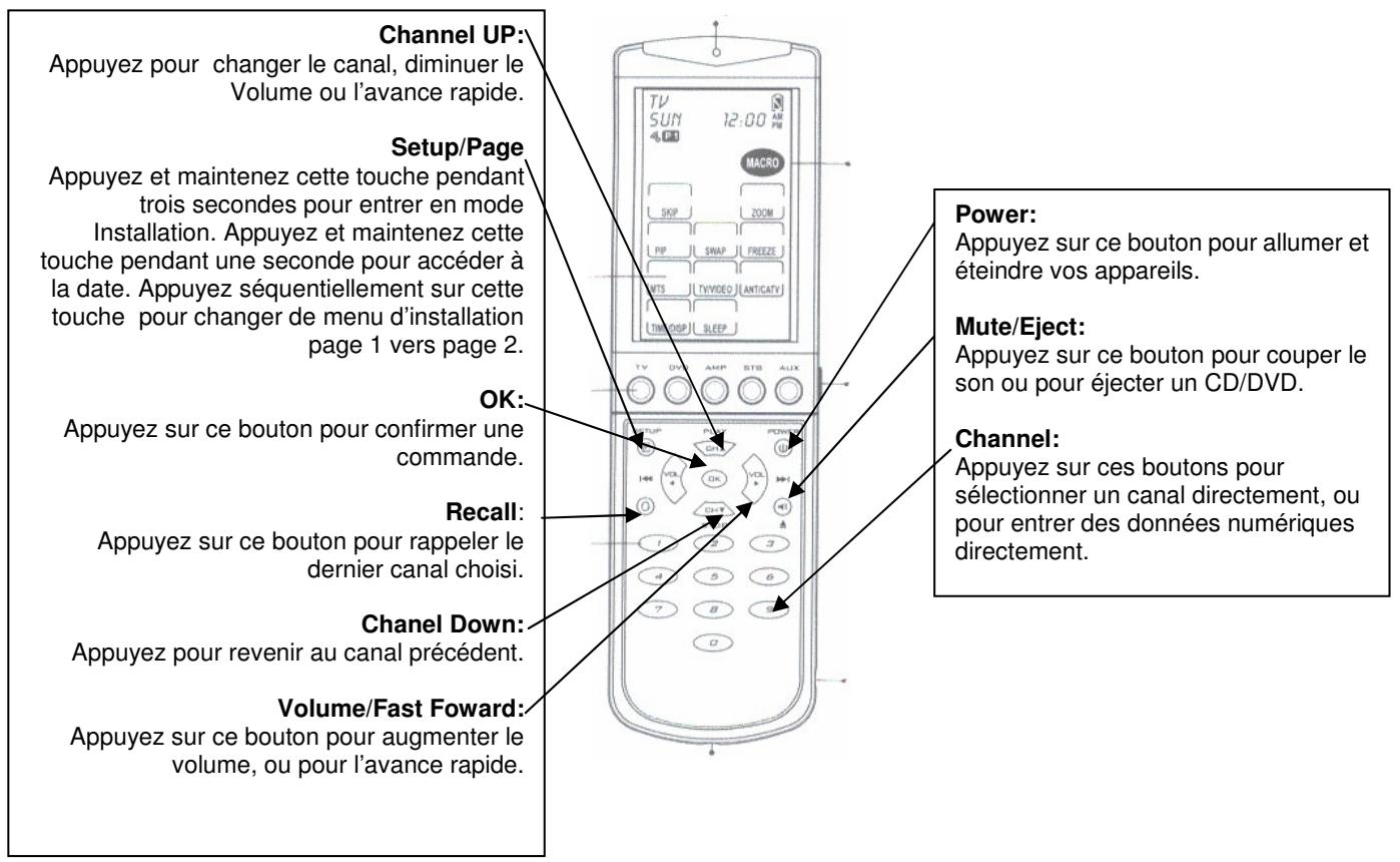 PEEKTON IREMOTE IR 800 - Présentation de l'iRemote - 2