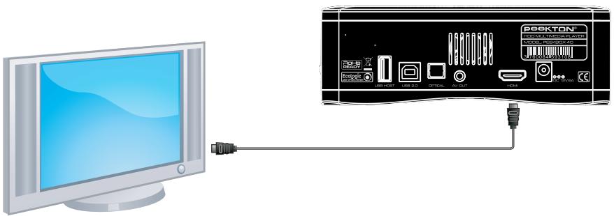 PEEKTON PEEKBOX 40 BLACK - Connexion audio/védo numérique - 1