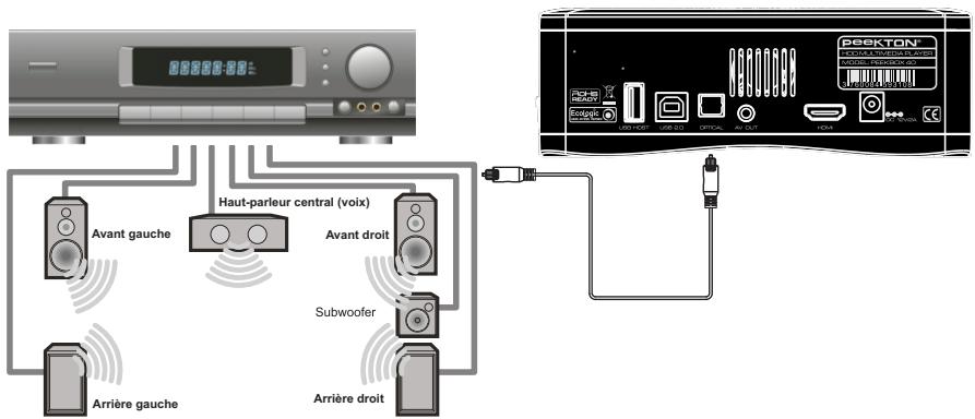 PEEKTON PEEKBOX 40 BLACK - Connexion audio numérique - 1