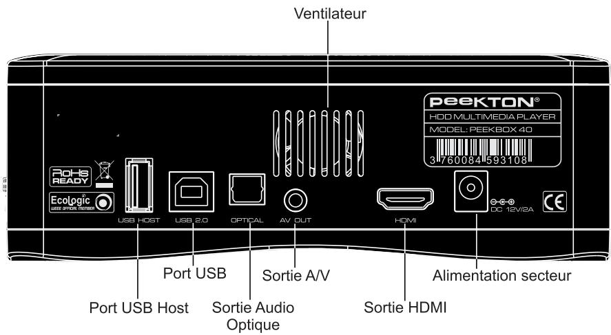 PEEKTON PEEKBOX 40 BLACK - Façade arrêté - 1