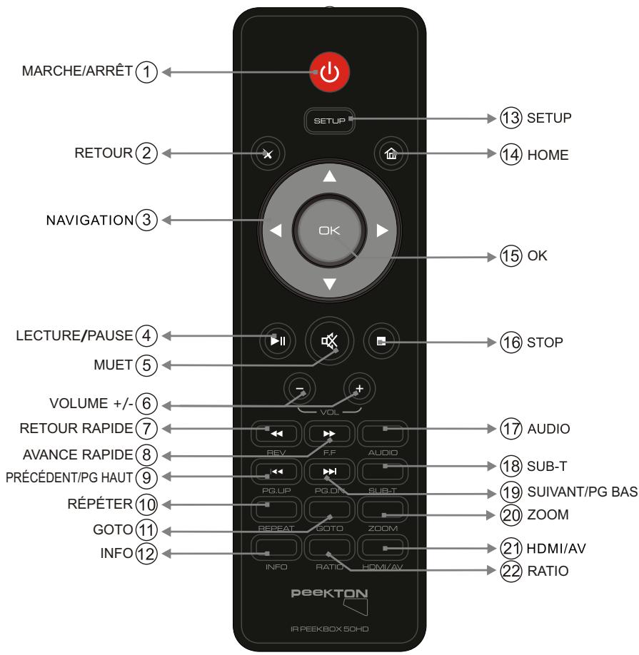 PEEKTON PEEKBOX 50 HD - Vue latérale - 3