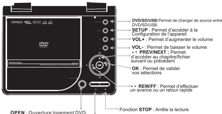 PEEKTON PK 9110 - Panneau avant - 1