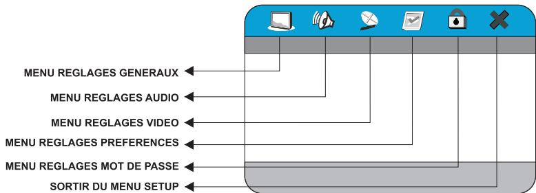 PEEKTON PK 9110 - - Menu SETUP - 1