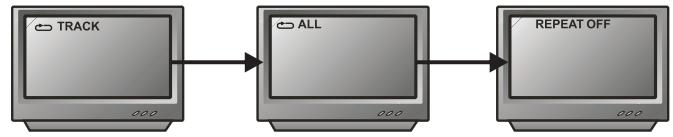 PEEKTON PK 9110 - Fonction REPEAT - 2