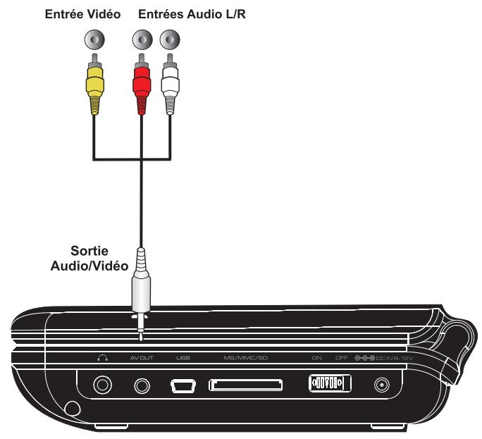 PEEKTON PK 9110 - Connexions Audio/Video simple - 2