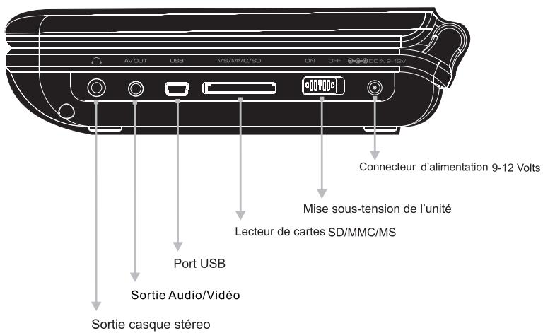 PEEKTON PK 9110 - Panneau Lateral - 1