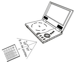 PEEKTON PK 9110 - Utilisation de la télécommande - 1