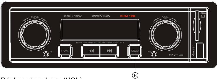 PEEKTON PK M 120 & PKM 120 - Modes radio et USB/SD/MMC (MODE) - 1