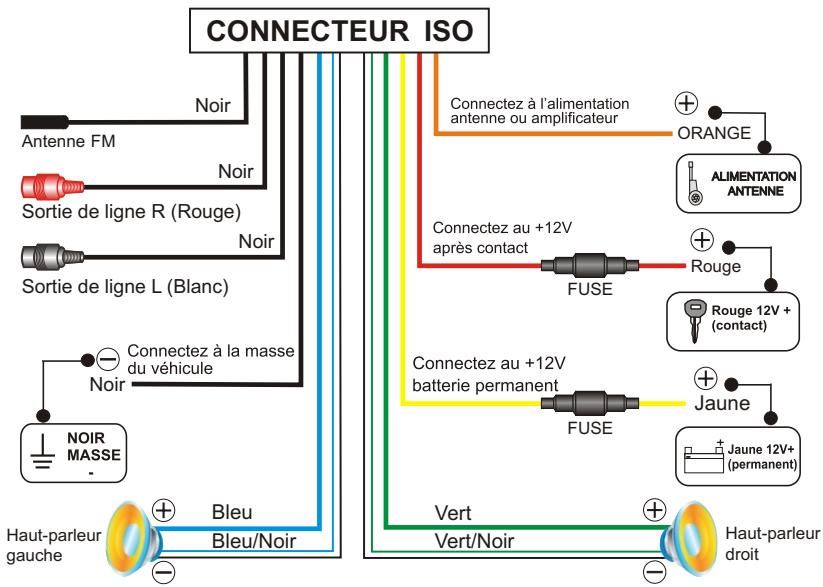 PEEKTON PK M 120 & PKM 120 - Connexion de l'appareil - 1
