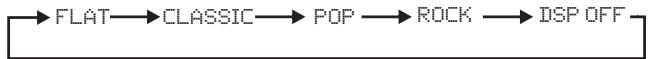 PEEKTON PKM 1050 - Fonctionnement de la radio - 4